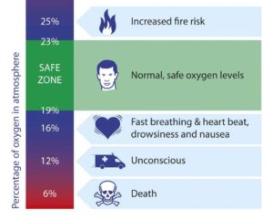 Oxygen-Safety-diagram